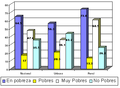 pobreziaren grafikoa